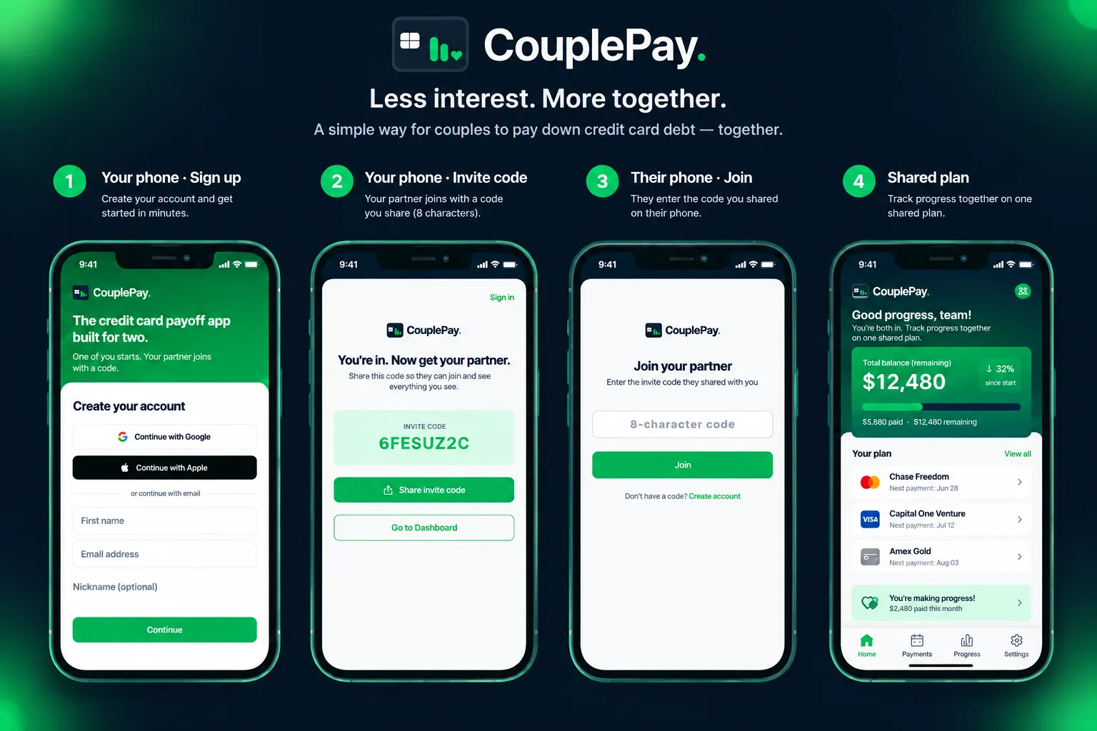 Four steps on phones: sign up, share an 8-character invite code, partner joins on their phone, then shared plan